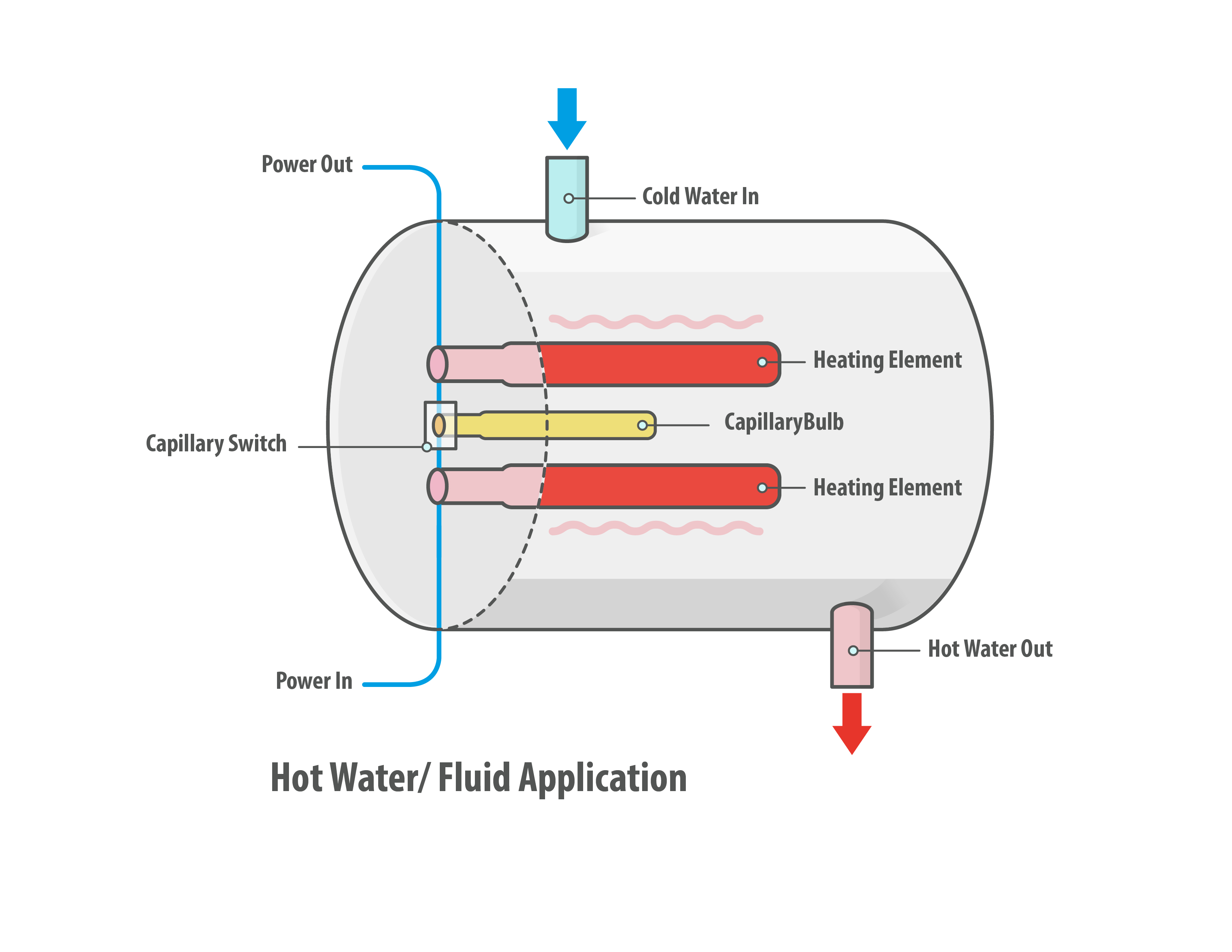 Hot Water Fluid Application for Capillary Switches