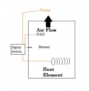 Fan and Limit Electronic Temperature Controller