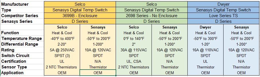 Digital Temperature Switch Cross Reference