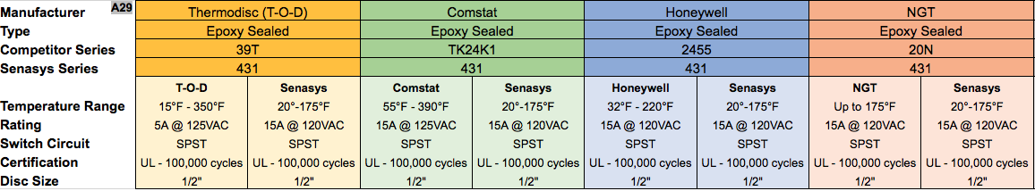 1/2" Epoxy Sealed Thermostat Cross Reference